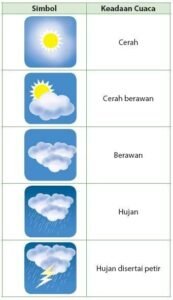 Cuaca Wisata: Panduan Aman dan Nyaman Liburan Anda