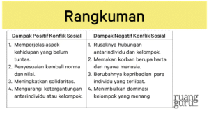 Dampak Konflik Global: Rantai Konsekuensi yang Mengubah Dunia