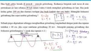 Gelombang Demonstrasi Global: Mengungkap Akar Permasalahan dan Dampaknya di Era Modern