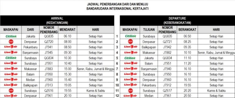 Jadwal Penerbangan Terkini: Navigasi di Tengah Perubahan Konstan
