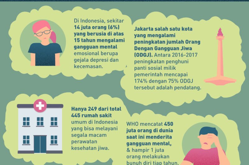Kesehatan Jiwa di Persimpangan Jalan: Menyongsong Masa Depan yang Lebih Baik