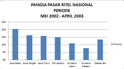 Pasar Ritel Indonesia: Peluang dan Tantangan di Era Digital