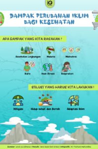 Perubahan Iklim: Fakta, Dampak, dan Aksi Nyata untuk Masa Depan Bumi