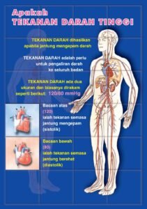 Tentu, mari kita bahas tuntas tentang tekanan darah tinggi, penyakit yang seringkali datang tanpa disadari.