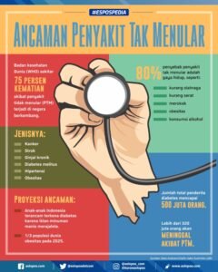 Tentu, mari kita susun sebuah artikel informatif tentang penyakit menular terkini.