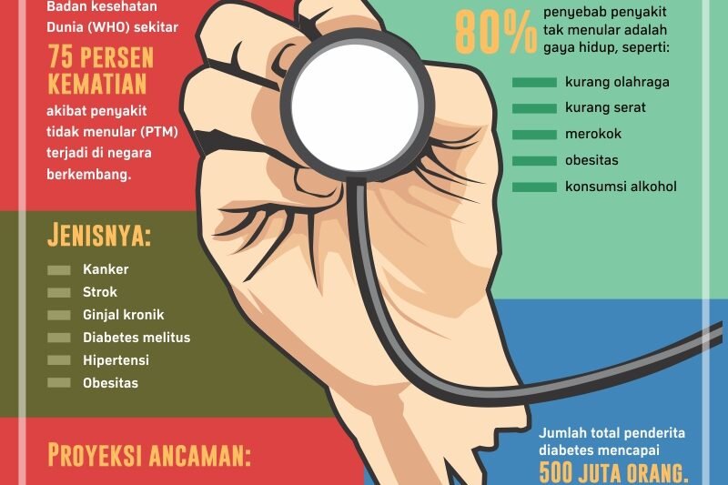 Tentu, mari kita susun sebuah artikel informatif tentang penyakit menular terkini.