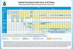 Vaksin Generasi Terbaru: Lebih Cepat, Lebih Tepat, dan Lebih Efektif?
