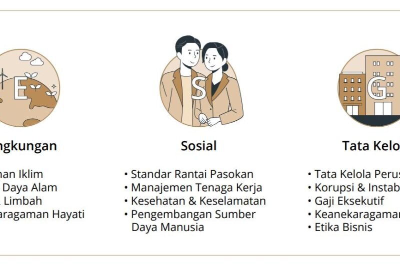 Investasi Berkelanjutan: Menuju Masa Depan yang Lebih Hijau dan Menguntungkan
