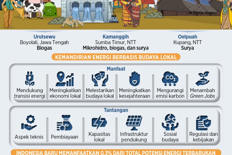 Menjelajahi Kekayaan Budaya Lokal Indonesia: Antara Tradisi dan Modernitas