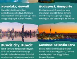 Mengarungi Dunia dengan Mantap: Panduan Lengkap Persiapan Traveling Jangka Panjang