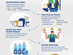 Menjelajah Dunia dengan Sehat: Panduan Lengkap Menjaga Kesehatan Saat Traveling Jauh dan Lama