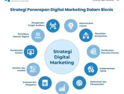 Strategi Pemasaran Digital: Meningkatkan Penjualan Bisnis Kecil di Era Digital